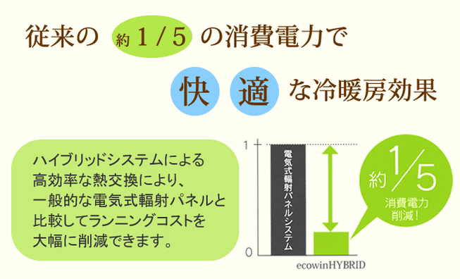 「エコウィンハイブリッド」で電気代節約＆省エネ効果