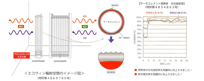 進化した機能性とデザイン